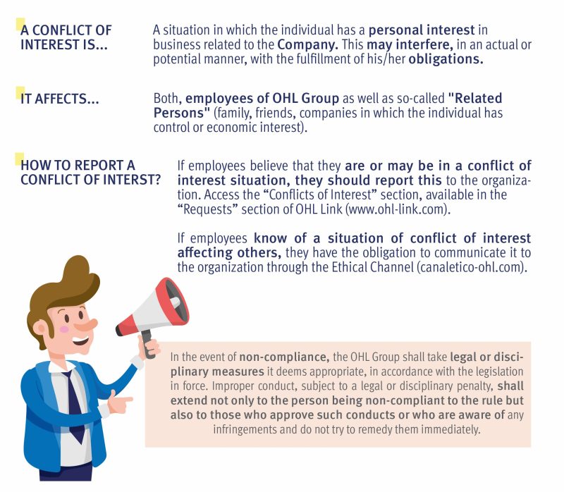 OHL has the firm intention of safeguarding the interest of all the agents that intervene in carrying out its activity, implementing the adequate procedures and measures for the prevention, identification and resolution of possible conflicts of interest.
